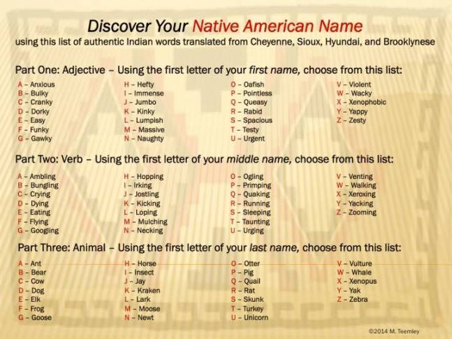 Learn Your Native American Name - Mitch TeemleyMitch Teemley
